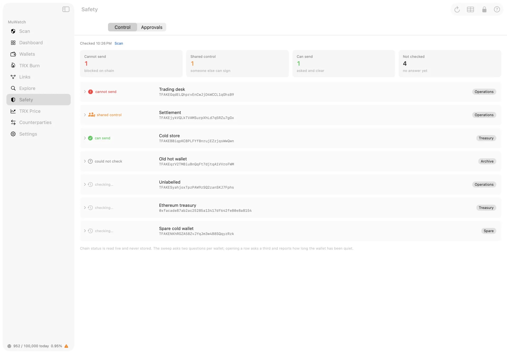 MuWatch's Safety screen listing each watched wallet with a verdict: cannot send, shared control, can send, could not check