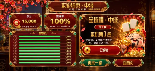 The end-of-round summary: total score, accuracy, a bar for each of the ten hands, and the leaderboard card
